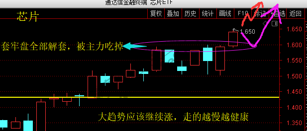 上证、芯片、新能车、稀土、军工、led 7月8日操作分析-惠小助(52huixz.com)