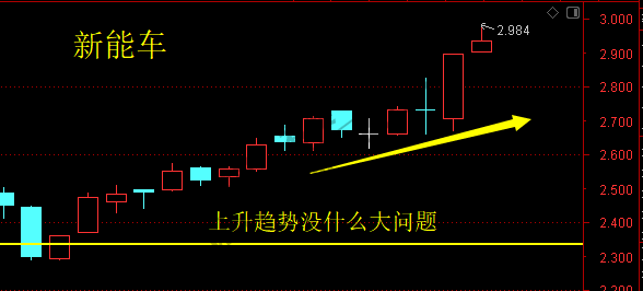 上证、芯片、新能车、稀土、军工、led 7月8日操作分析-惠小助(52huixz.com)