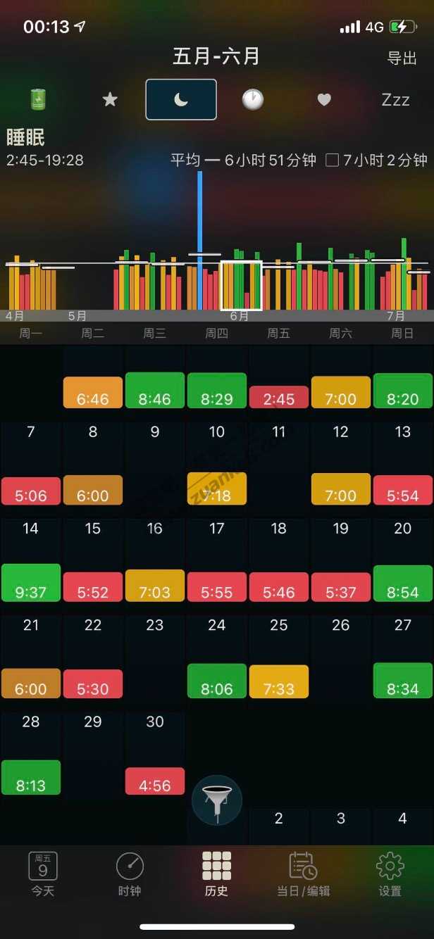 每晚都是1-2点睡-惠小助(52huixz.com)