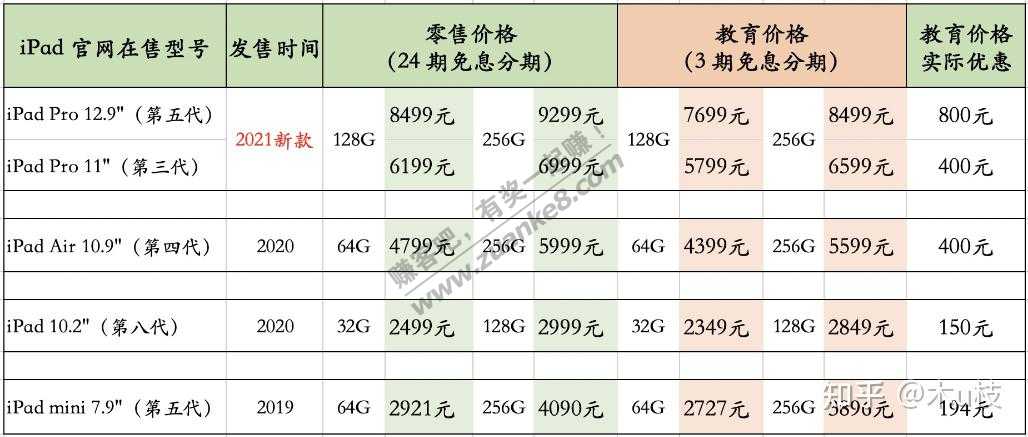 苹果明天教育优惠-惠小助(52huixz.com)