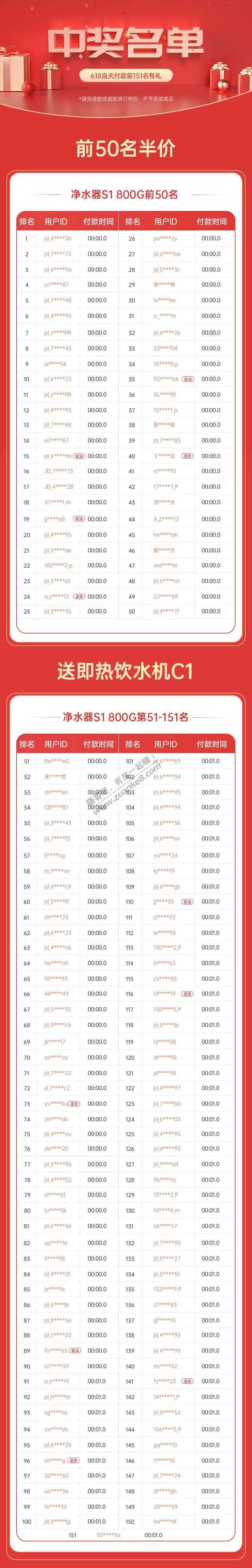 京东有品智选的名单太假了-惠小助(52huixz.com)