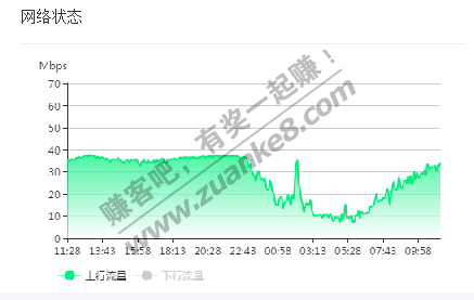 京东云今天要关机一天么-惠小助(52huixz.com)