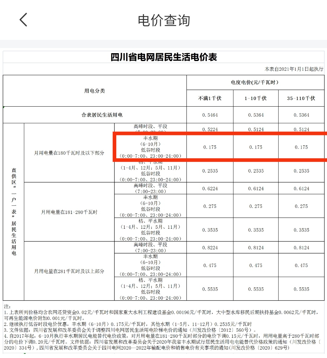 四川网友空调随便开-1毛一度电-给不知道的你-惠小助(52huixz.com)