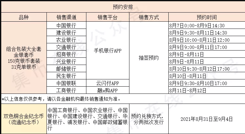 JD100周年 新的银行预约来了-惠小助(52huixz.com)