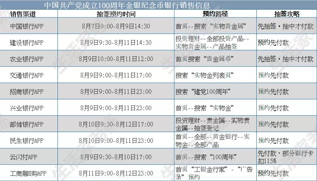 中行和农行纪念币预约不需要预付款-想参加的尽快-详情见图-惠小助(52huixz.com)