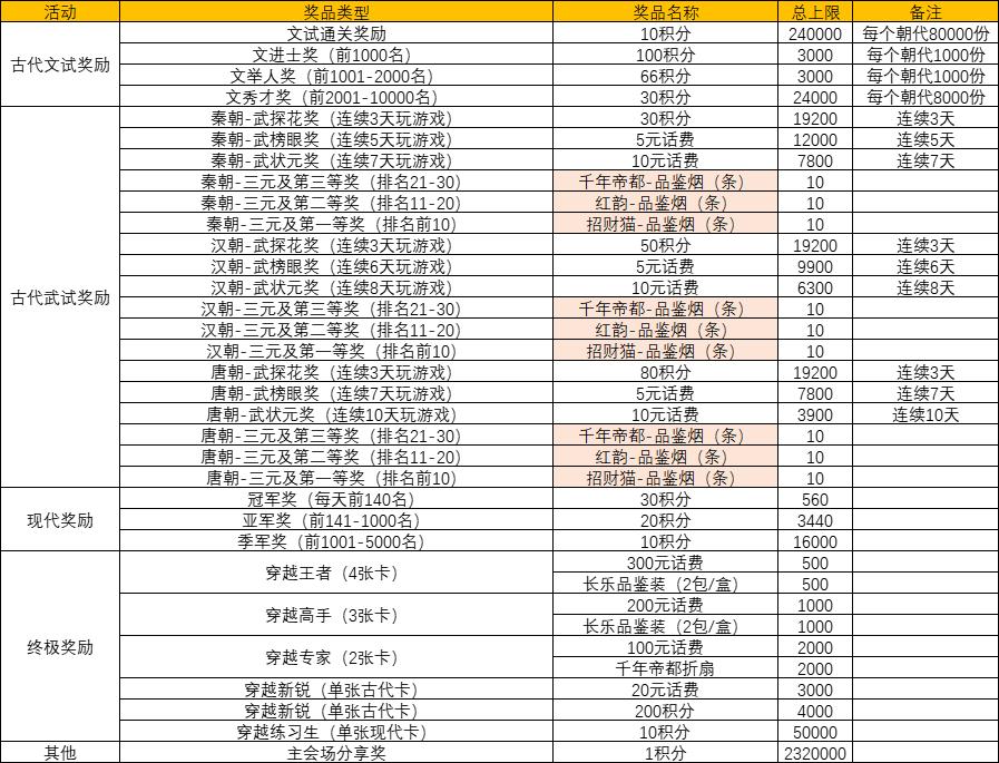 几十话费人人可玩-惠小助(52huixz.com)