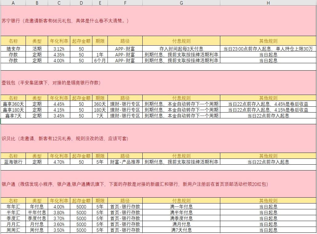 收集的部分银行存款-惠小助(52huixz.com)