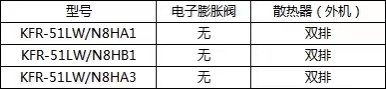 懂空调的网友们-电子膨胀阀对柜机来说重要性大不。问了3个品牌的客服-两个说全系无-惠小助(52huixz.com)