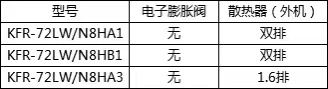 懂空调的网友们-电子膨胀阀对柜机来说重要性大不。问了3个品牌的客服-两个说全系无-惠小助(52huixz.com)