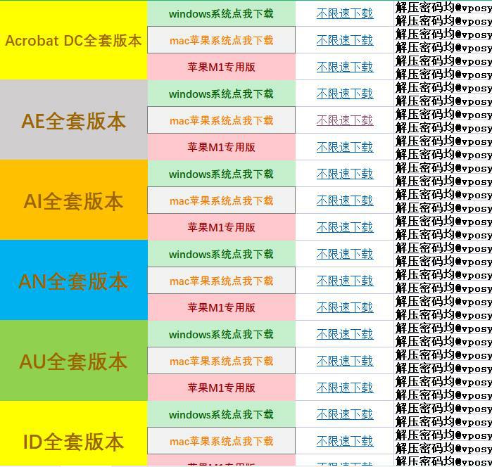 分享52大佬发的Adobe全家桶  可高速下载不限速版-惠小助(52huixz.com)