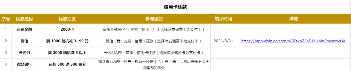 xing/用卡还款优惠的4个活动-惠小助(52huixz.com)