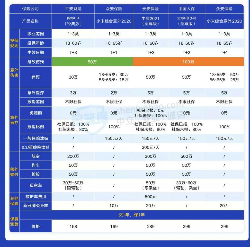 意外险帮忙推荐一下-给自己跟家里人买-惠小助(52huixz.com)