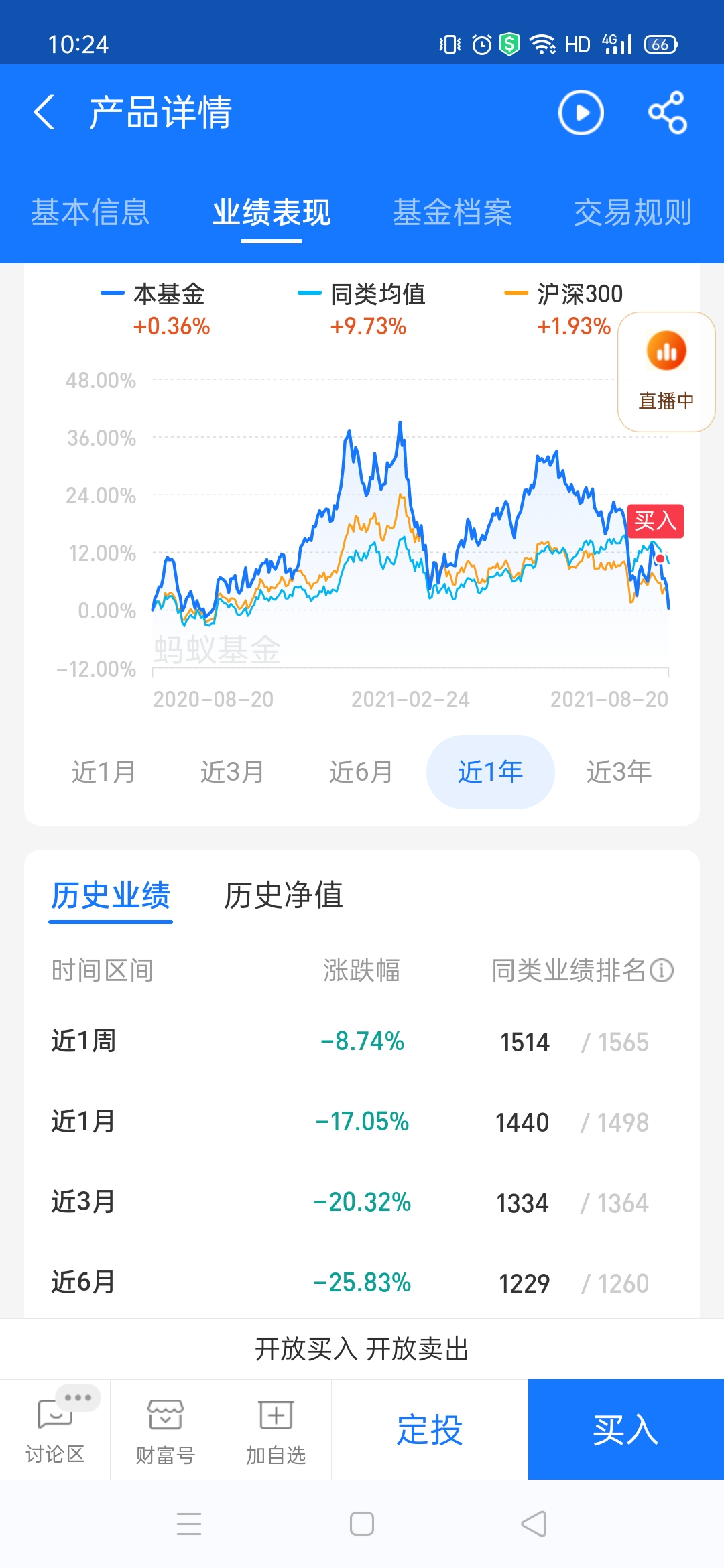 为了2.18元红包 随手支付宝买了个推荐的基金 两三天跌了9%多....-惠小助(52huixz.com)