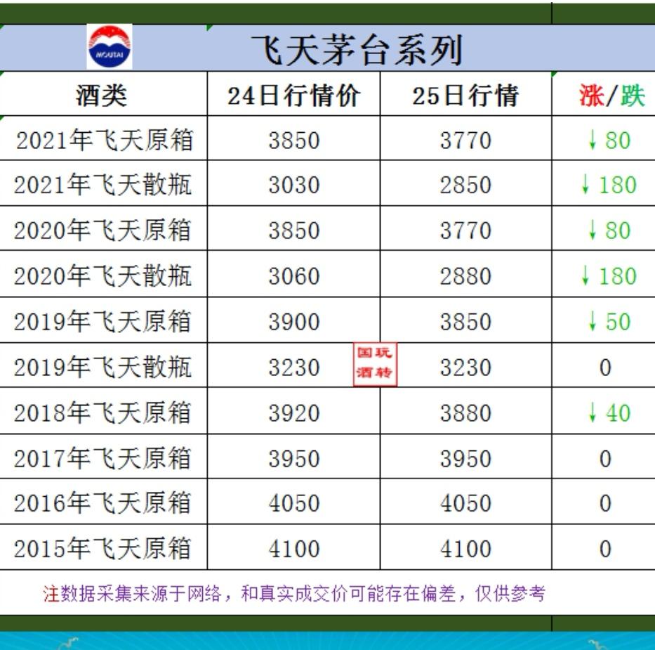 茅台是真暴跌了-惠小助(52huixz.com)