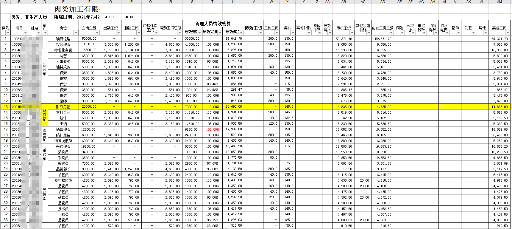 这就是一个肉联企业分公司8月的工资表-我没沙荒-惠小助(52huixz.com)