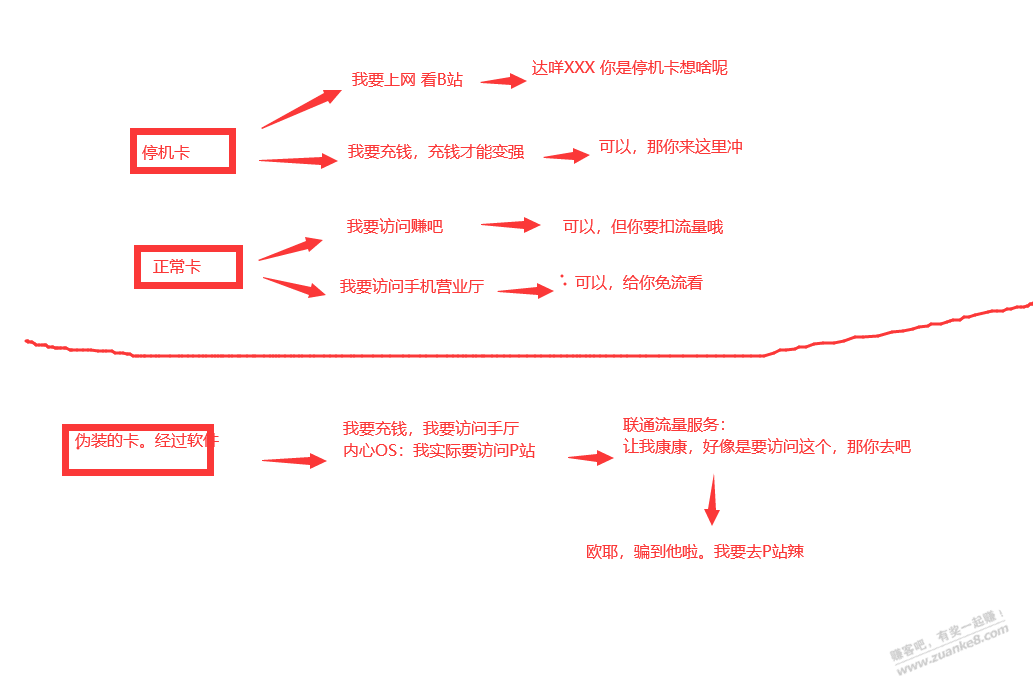 说一下吧里的随身WIFI免流。我大概也许真的全部是知道了-惠小助(52huixz.com)