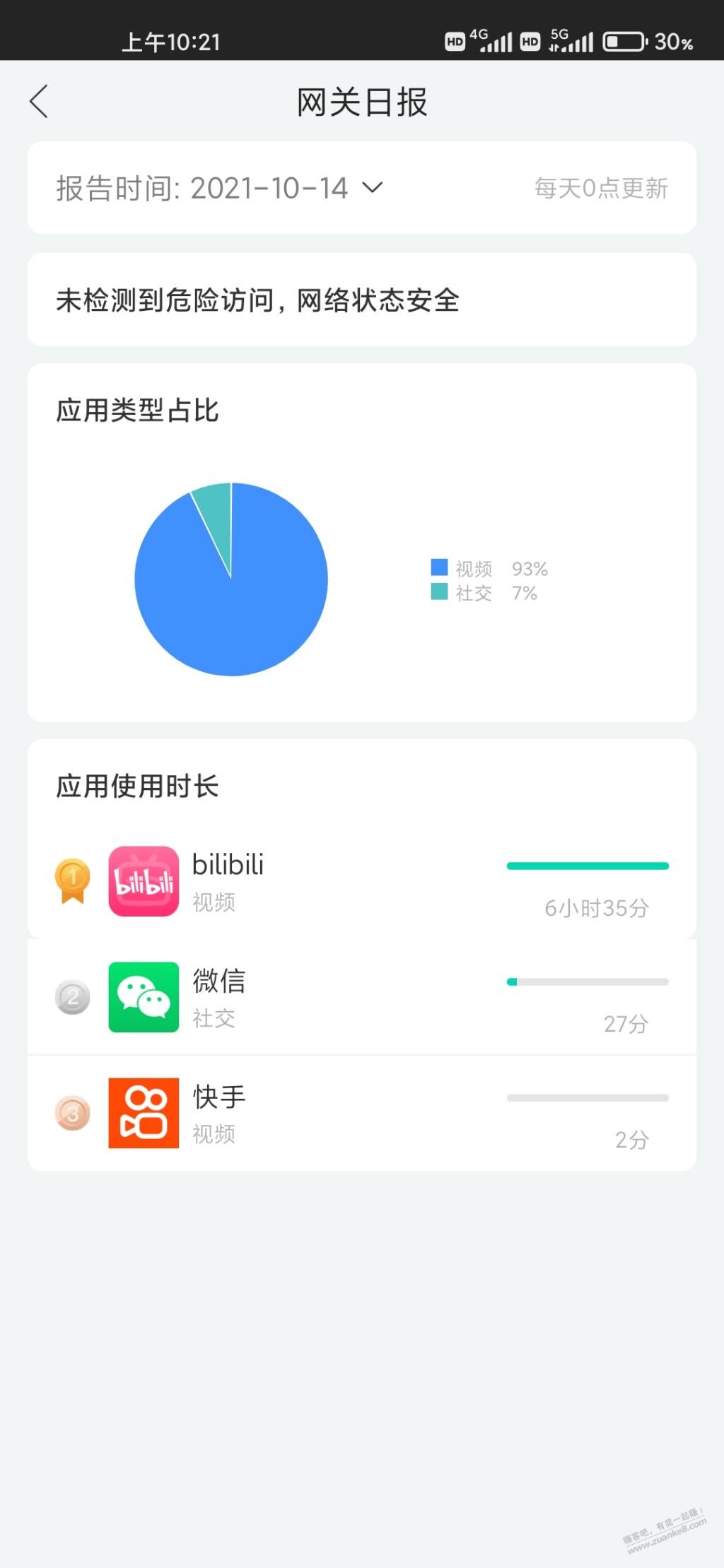 我发现鲁班把宽带资源给了B站-惠小助(52huixz.com)