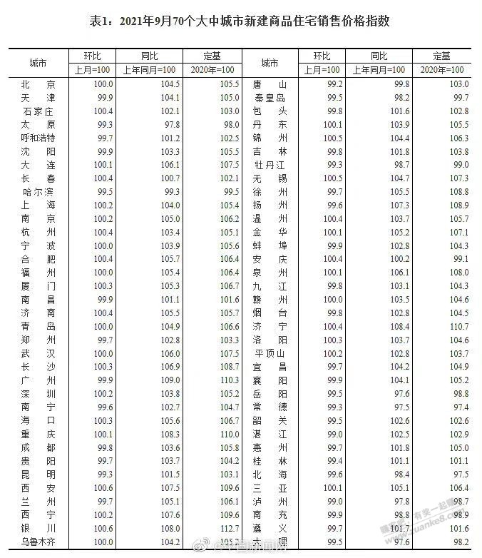 统计局里房价确实降了-惠小助(52huixz.com)