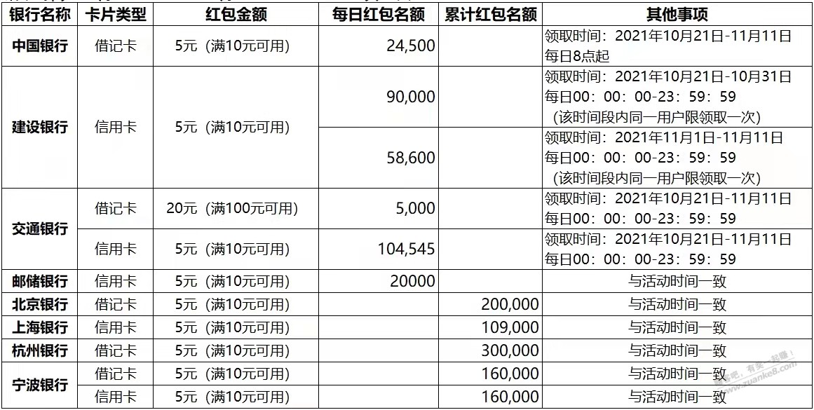 支付宝银行1111领券及时间表-惠小助(52huixz.com)