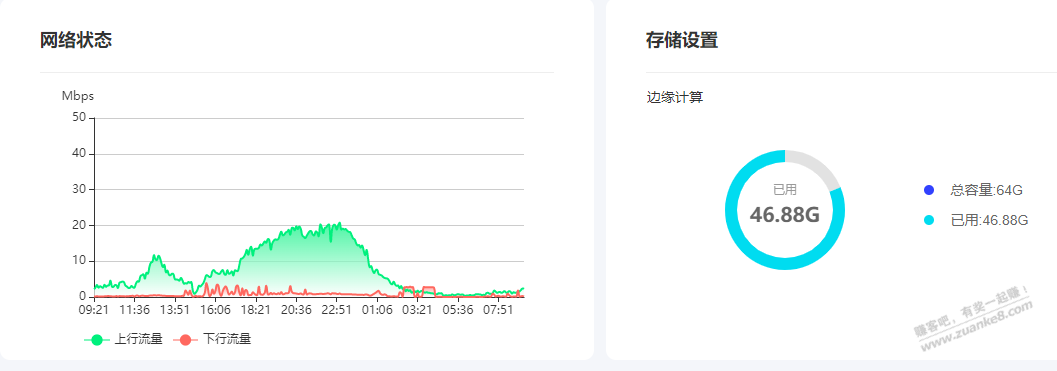 我这鲁班还可以吧-第8天-惠小助(52huixz.com)