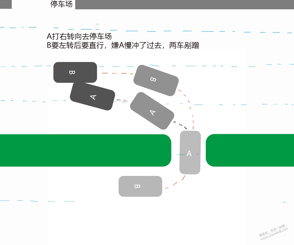 大家看看行驶中如果是这种情况是谁的责任-惠小助(52huixz.com)