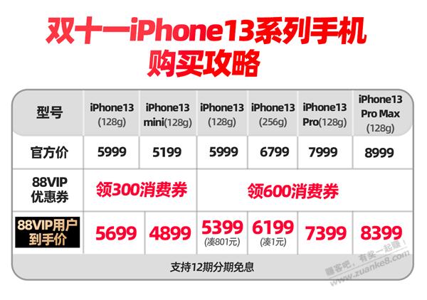 iPhone13全系可用双十一88VIP消费券-惠小助(52huixz.com)