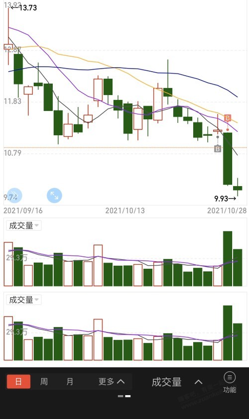 看看我优秀的选股能力-惠小助(52huixz.com)