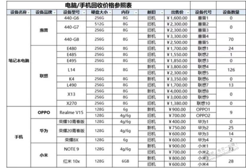 刚需笔记本电脑公司活动老哥们帮我看看-惠小助(52huixz.com)