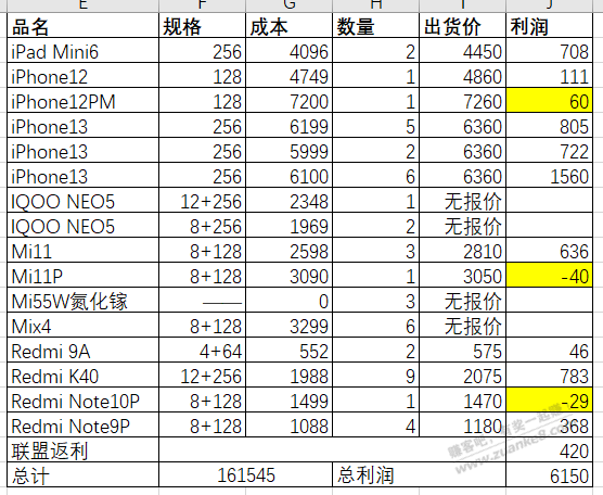 双十一买了40多台手机...-惠小助(52huixz.com)