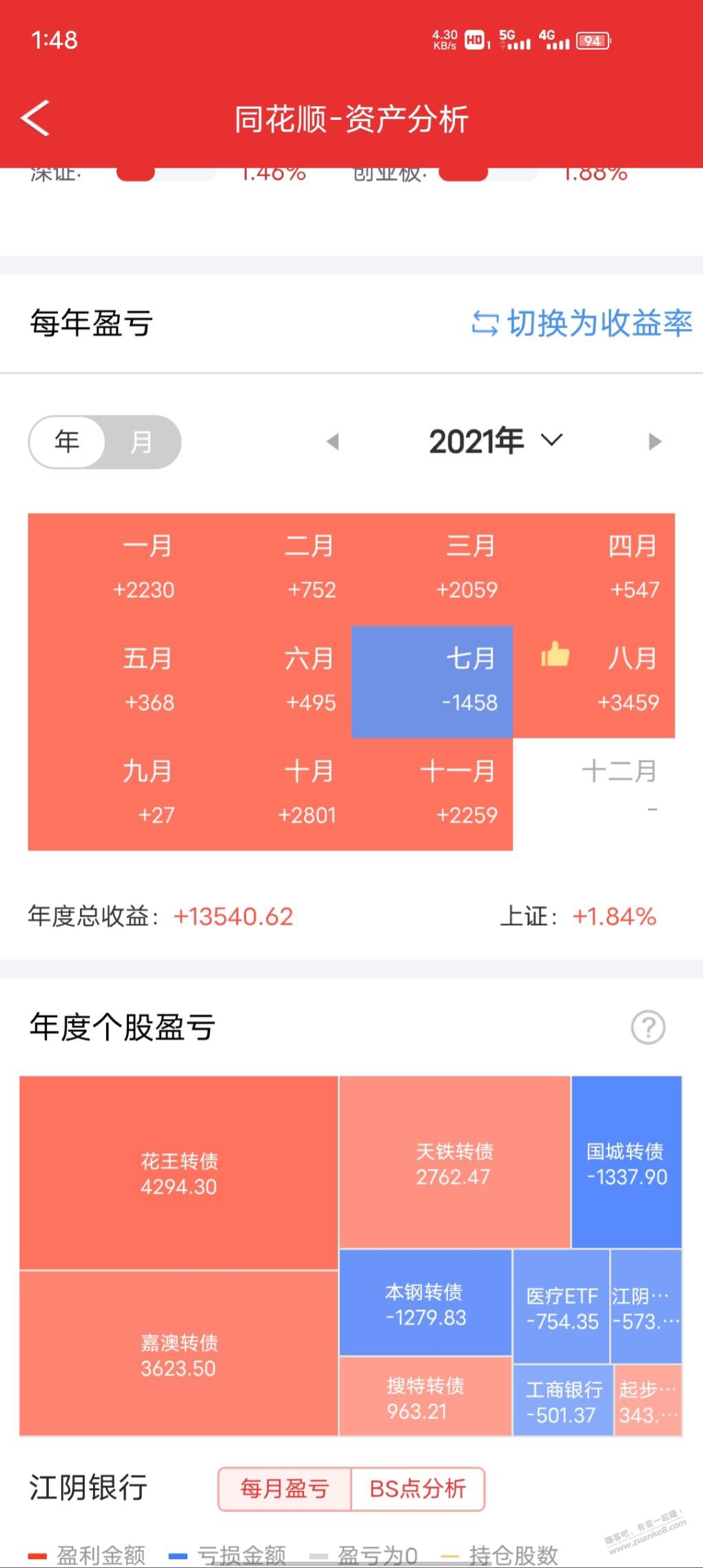 可转债摊大饼确实是个好办法-惠小助(52huixz.com)