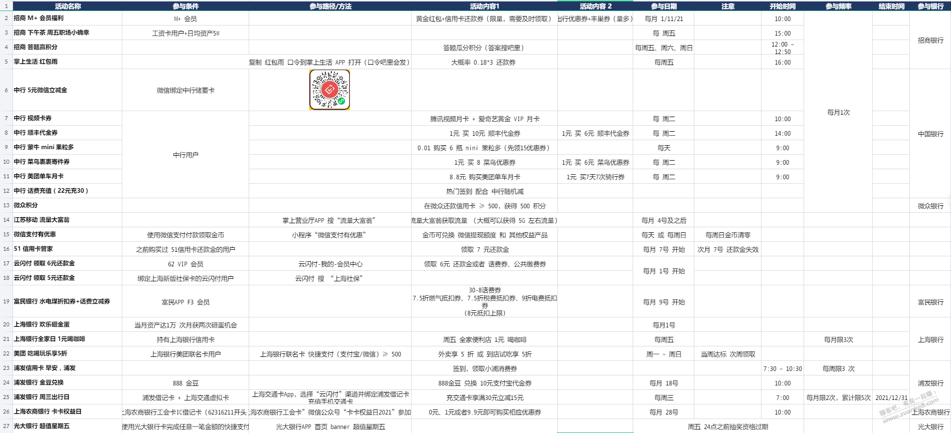 统计了一下自己每月必做的买猫任务-惠小助(52huixz.com)