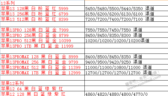 今天0311太和两个收货的iphone报价-惠小助(52huixz.com)