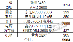 感叹啊2019装机的一张显卡-现在能换一台电脑-惠小助(52huixz.com)