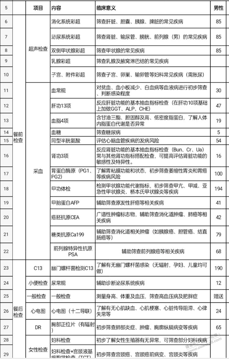 公司组织体检三选一-做哪个检查好一点-惠小助(52huixz.com)