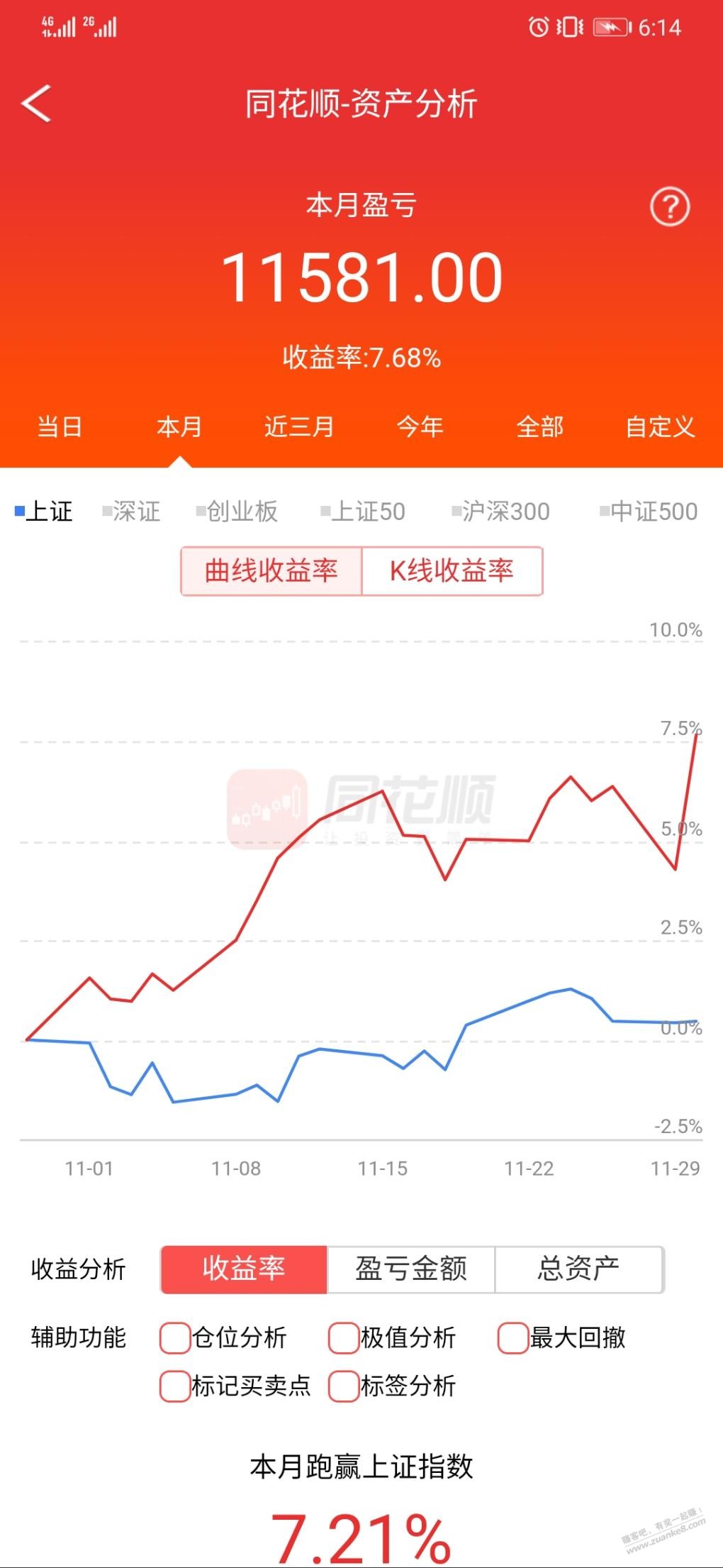 股票-11月完美收官-期待12月-惠小助(52huixz.com)