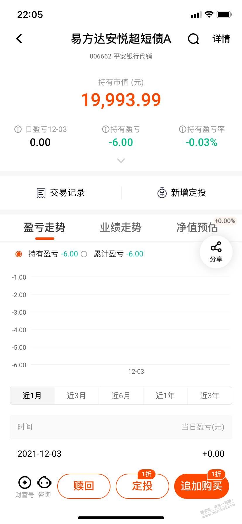 平安吧债亏得有点离谱啊-惠小助(52huixz.com)