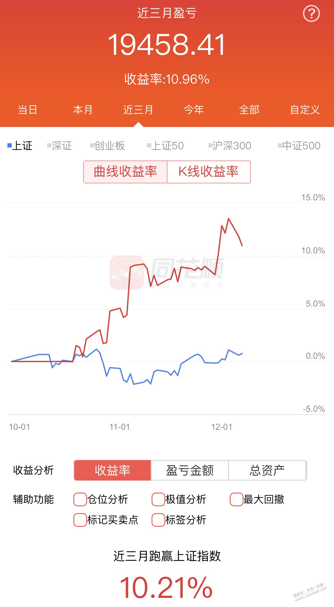 兄弟们-今天大A股又赔钱了-连续赔两天了!-惠小助(52huixz.com)