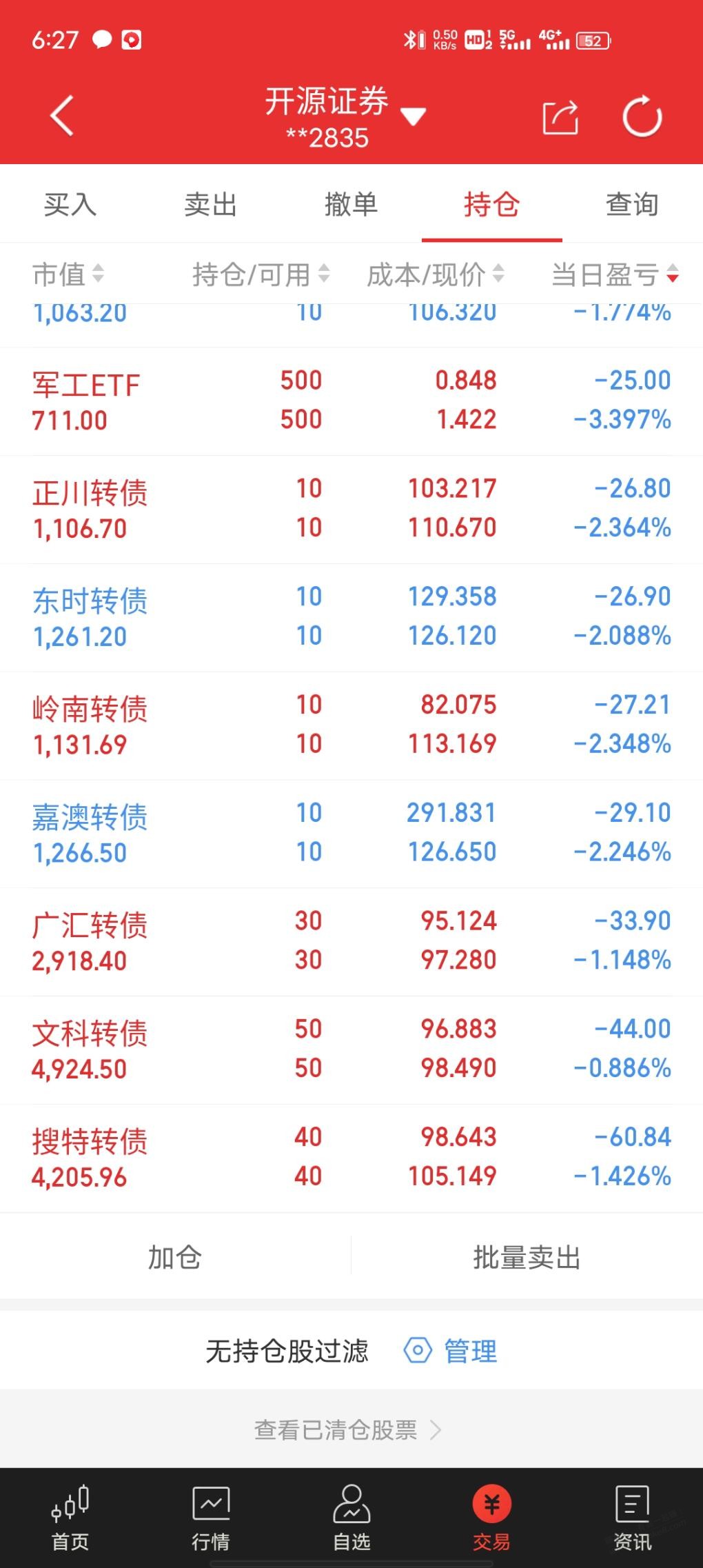 最近可转债不行了-全靠st撑着-惠小助(52huixz.com)