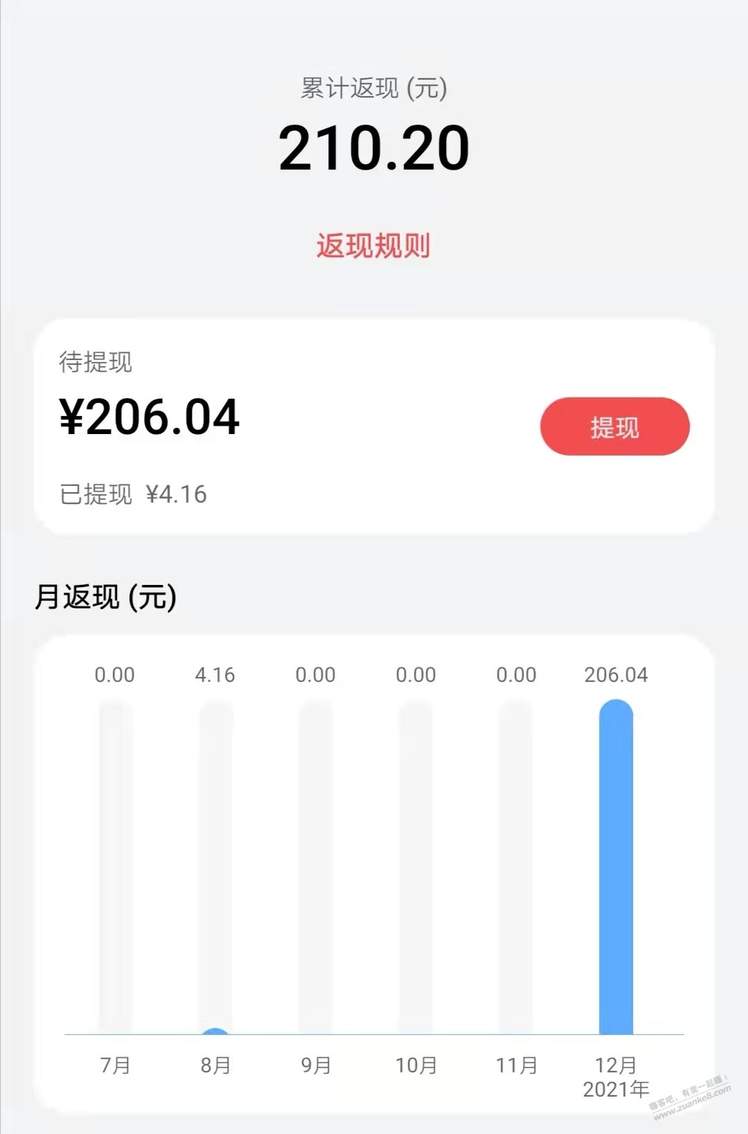 中信银行华为卡!小刷200就行了!-惠小助(52huixz.com)