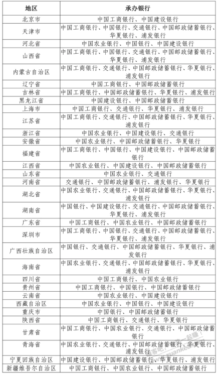 2022年贺岁纪念币要发行了-惠小助(52huixz.com)