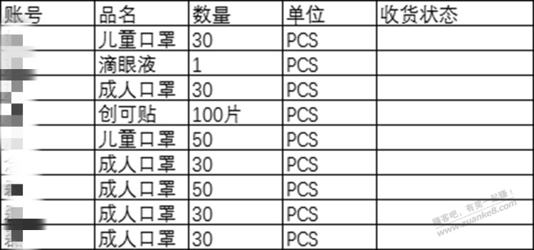 一个号目前买了3次0.1低值易耗品-惠小助(52huixz.com)