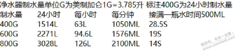 ［抛砖引玉］净水器管线机讨论-惠小助(52huixz.com)