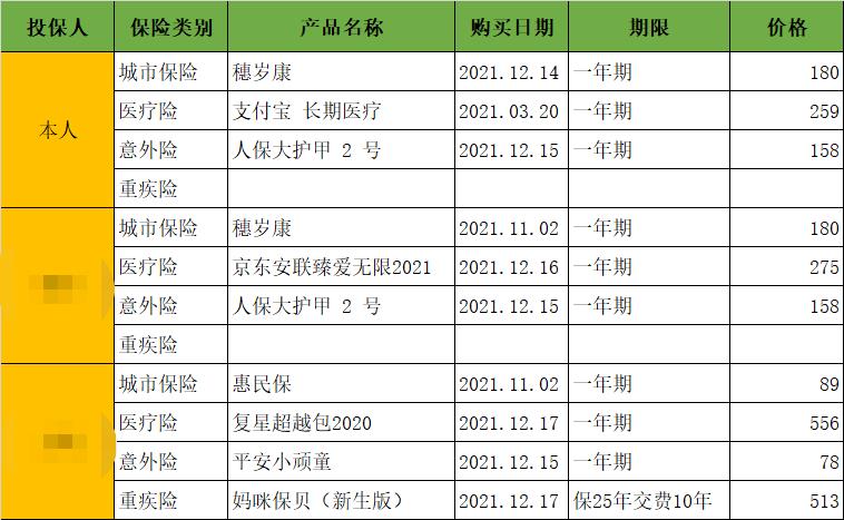 一家三口保险终于买齐了-大伙评价下-惠小助(52huixz.com)