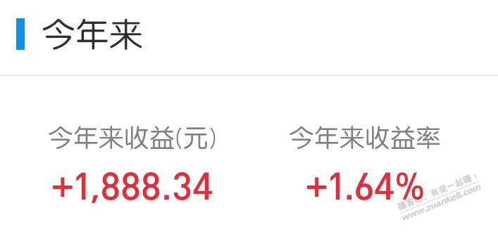 基金一年了。挣得还不够昨天一天赔的。-惠小助(52huixz.com)