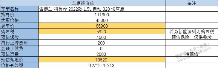 给大家4s比pdd科鲁泽的对比图-惠小助(52huixz.com)