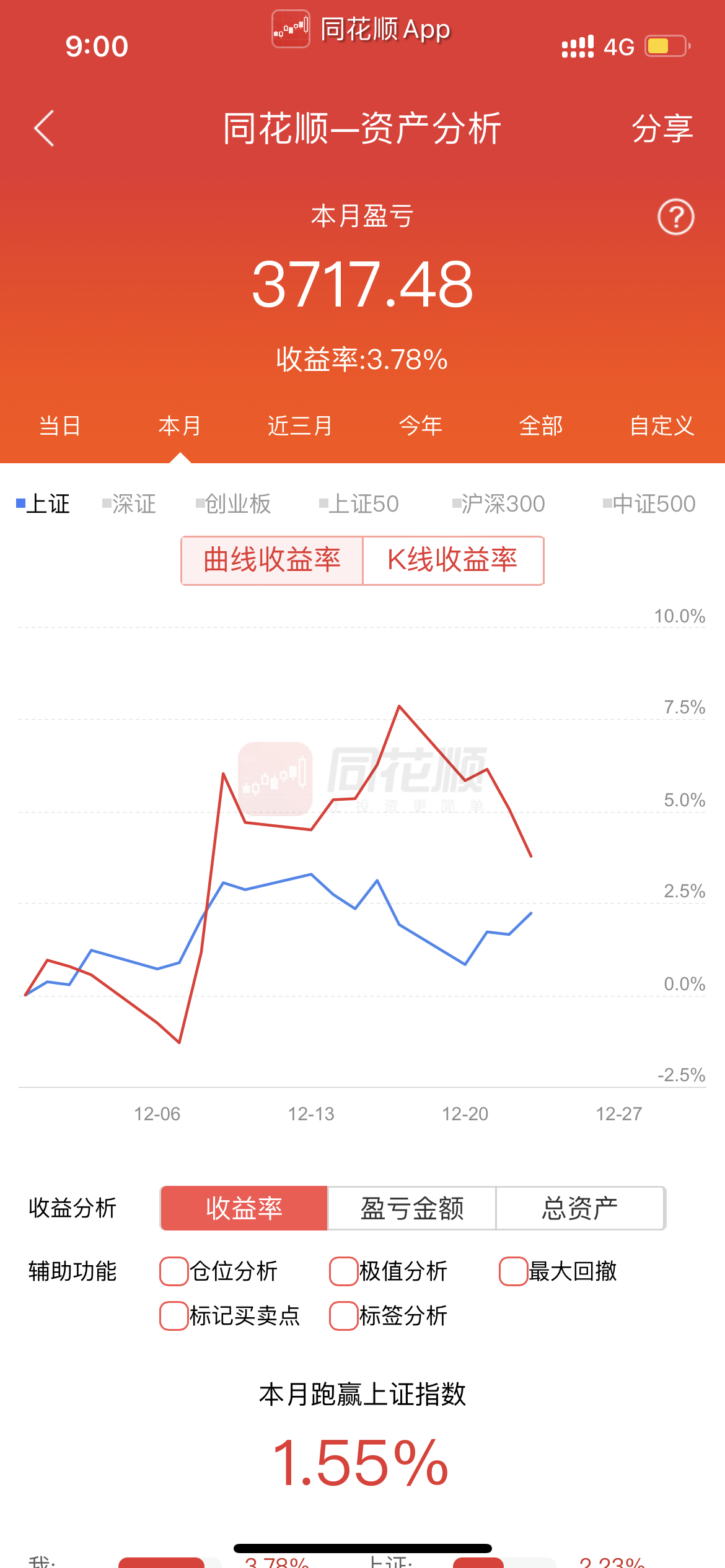 这个月大A股已经连续亏钱五天了-惠小助(52huixz.com)