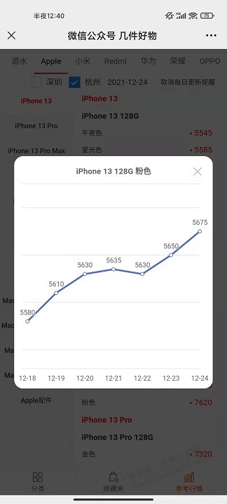 iphone 13 128G 全色 5549-惠小助(52huixz.com)